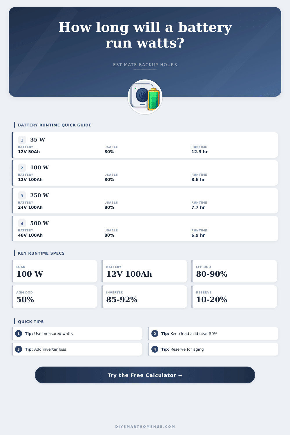 Battery Runtime Calculator Watts