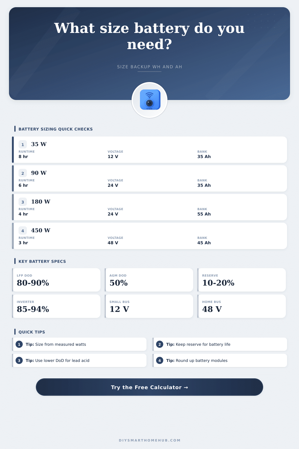 Battery Sizing Calculator for Backup Power
