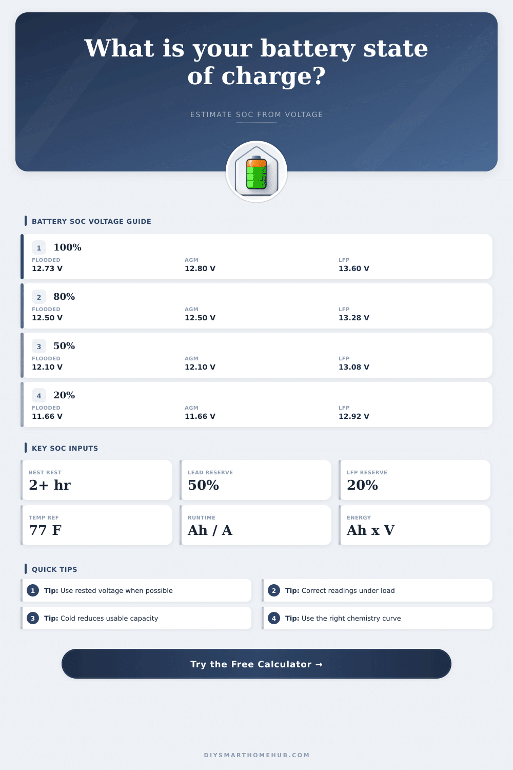 Battery State of Charge Calculator