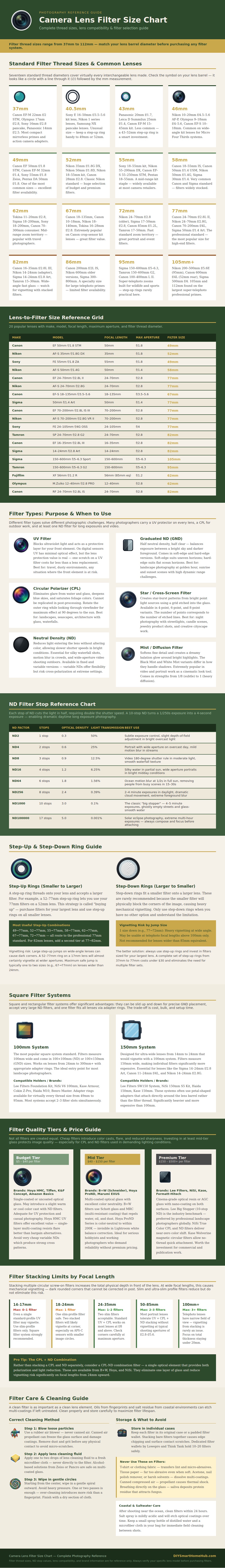 Camera Lens Filter Size Chart