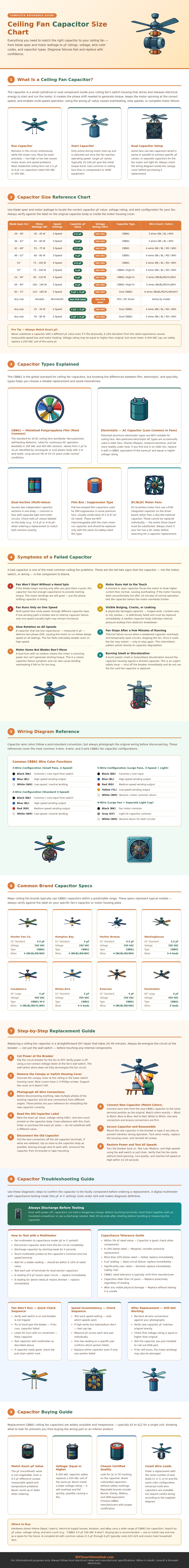 Ceiling Fan Capacitor Size Chart