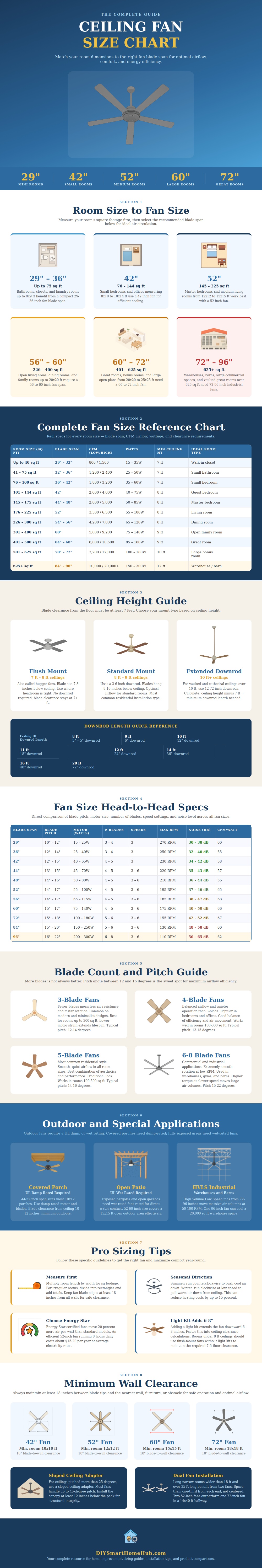 Ceiling Fan Size Chart