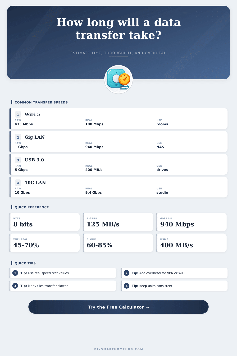 Data Transfer Speed Calculator