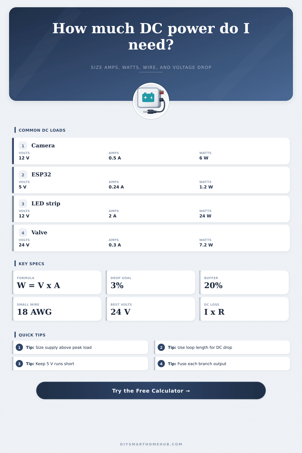 DC Power Calculator for Smart Home Devices