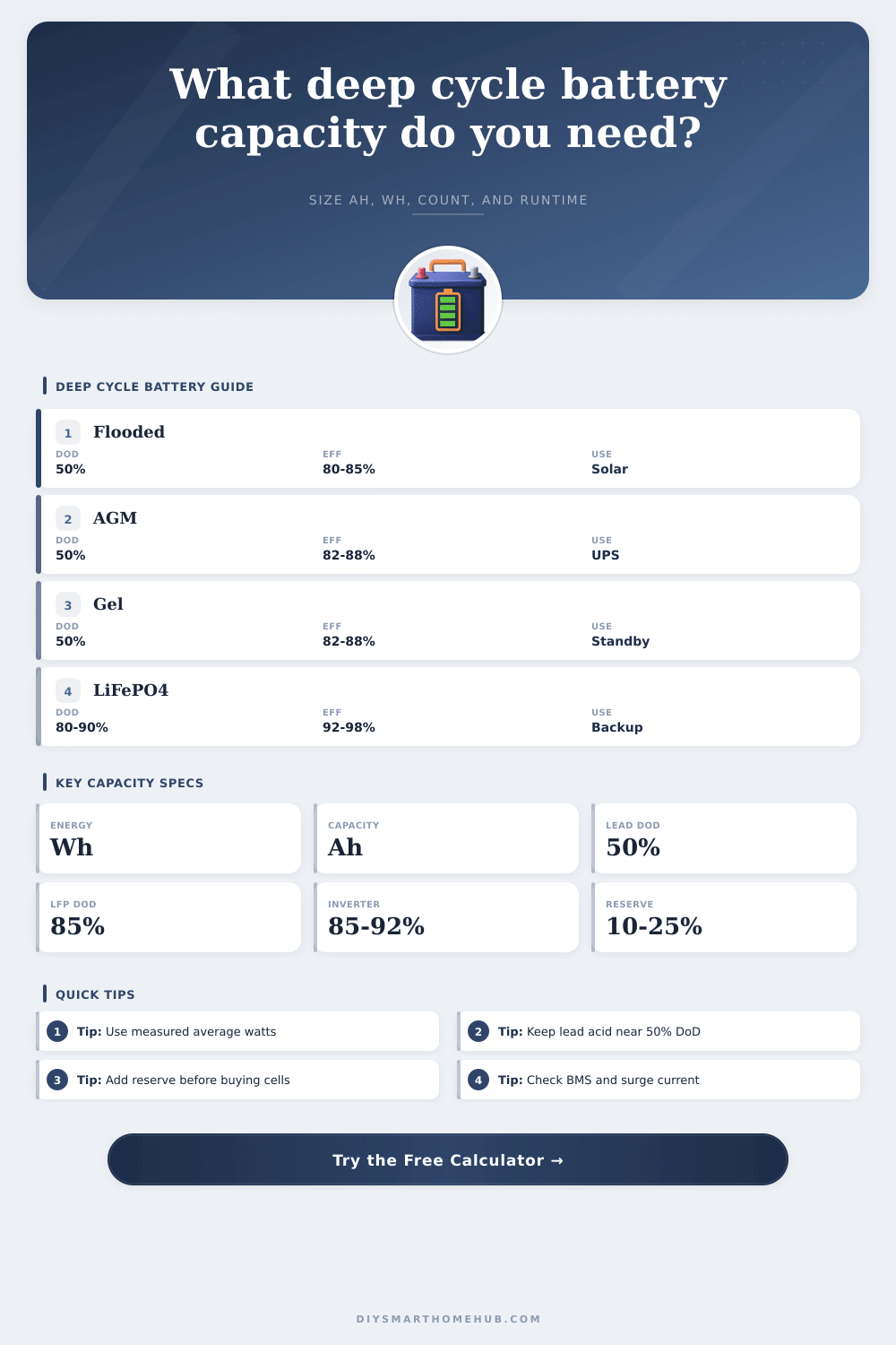 Deep Cycle Battery Capacity Calculator