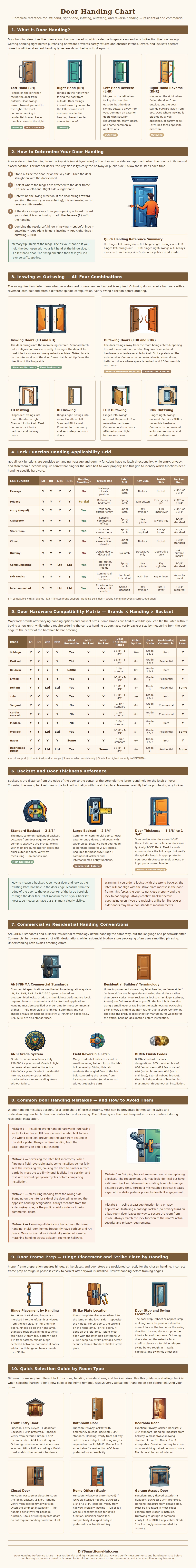 Door Handing Chart