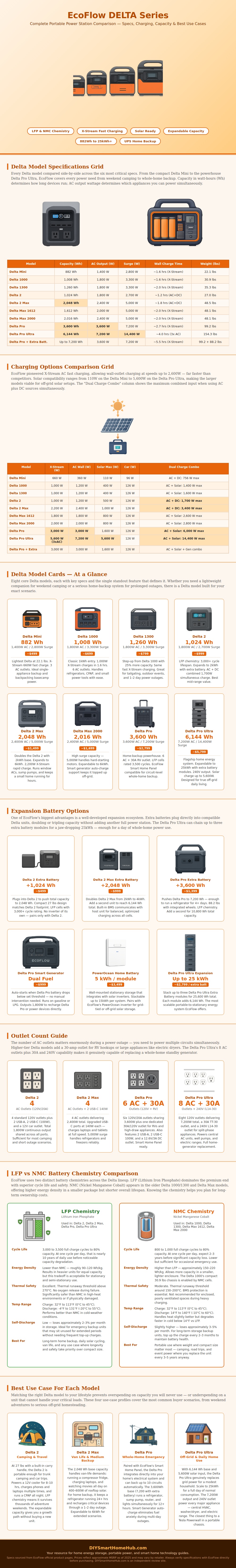 Ecoflow Delta Comparison Chart
