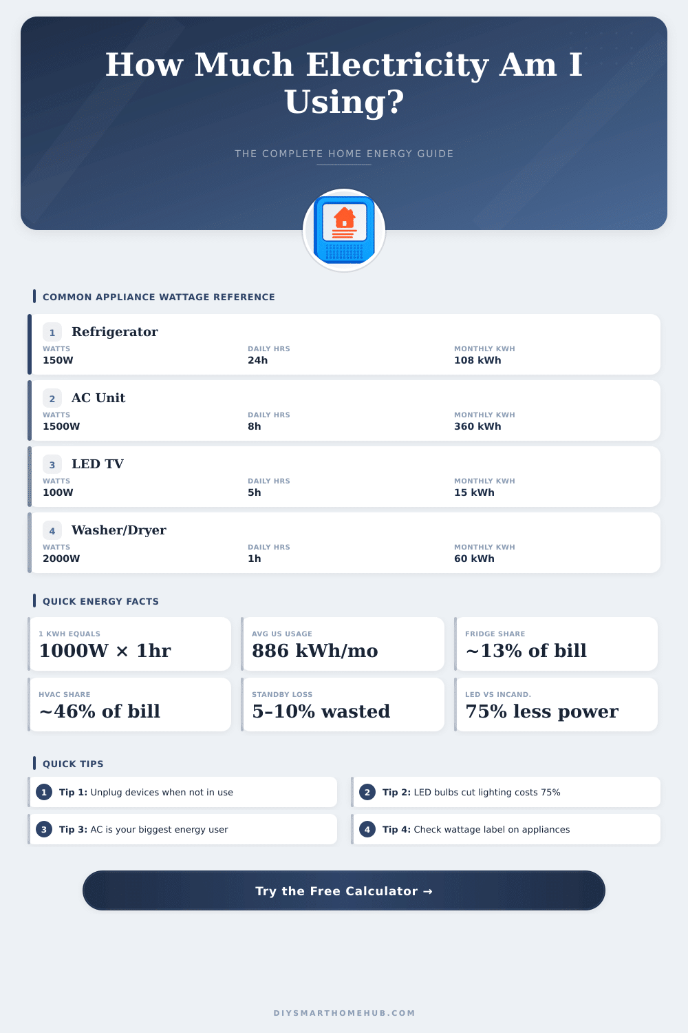 Electricity Bill Calculator: Estimate Your Monthly Usage