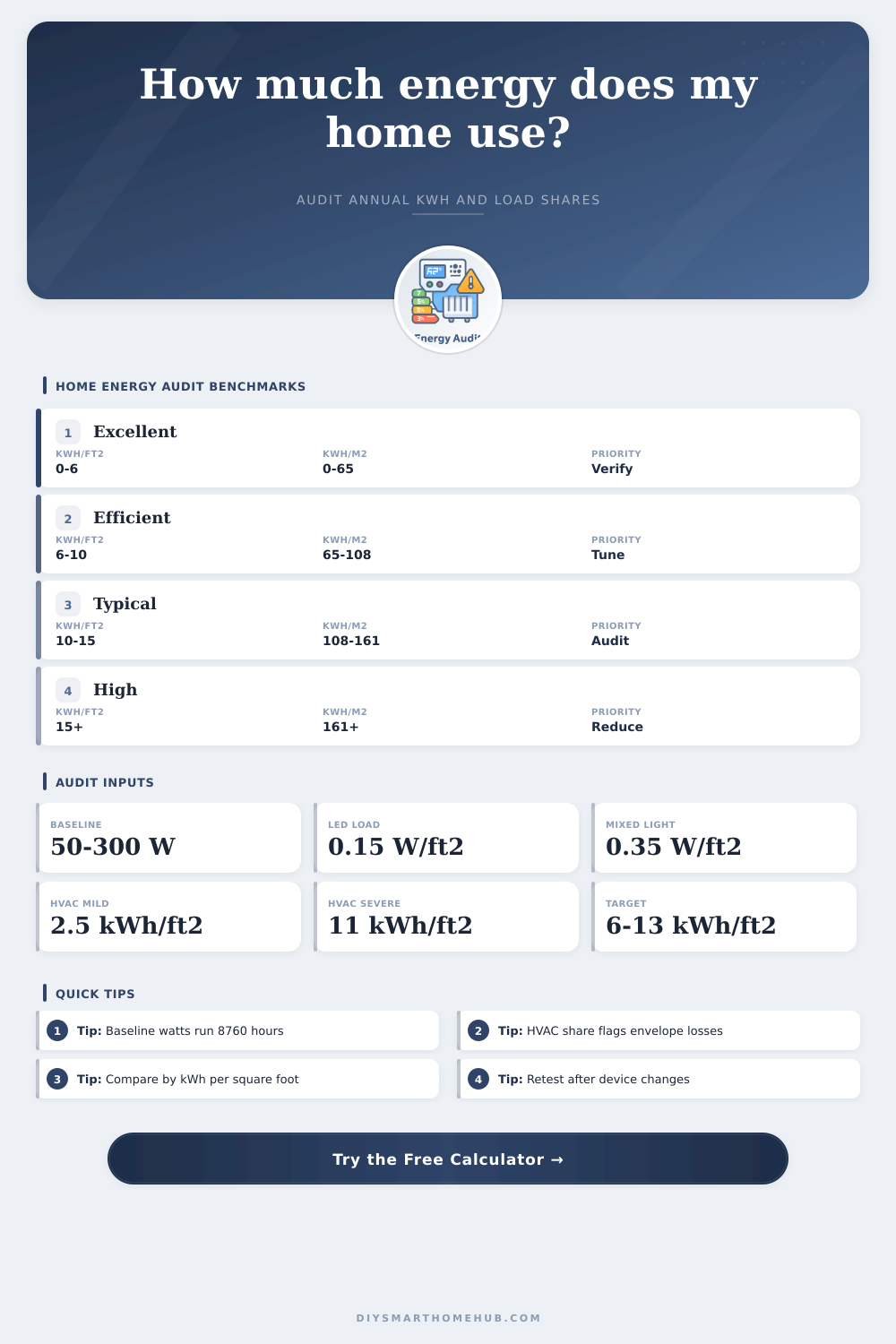 Energy Audit Calculator for Home kWh Use
