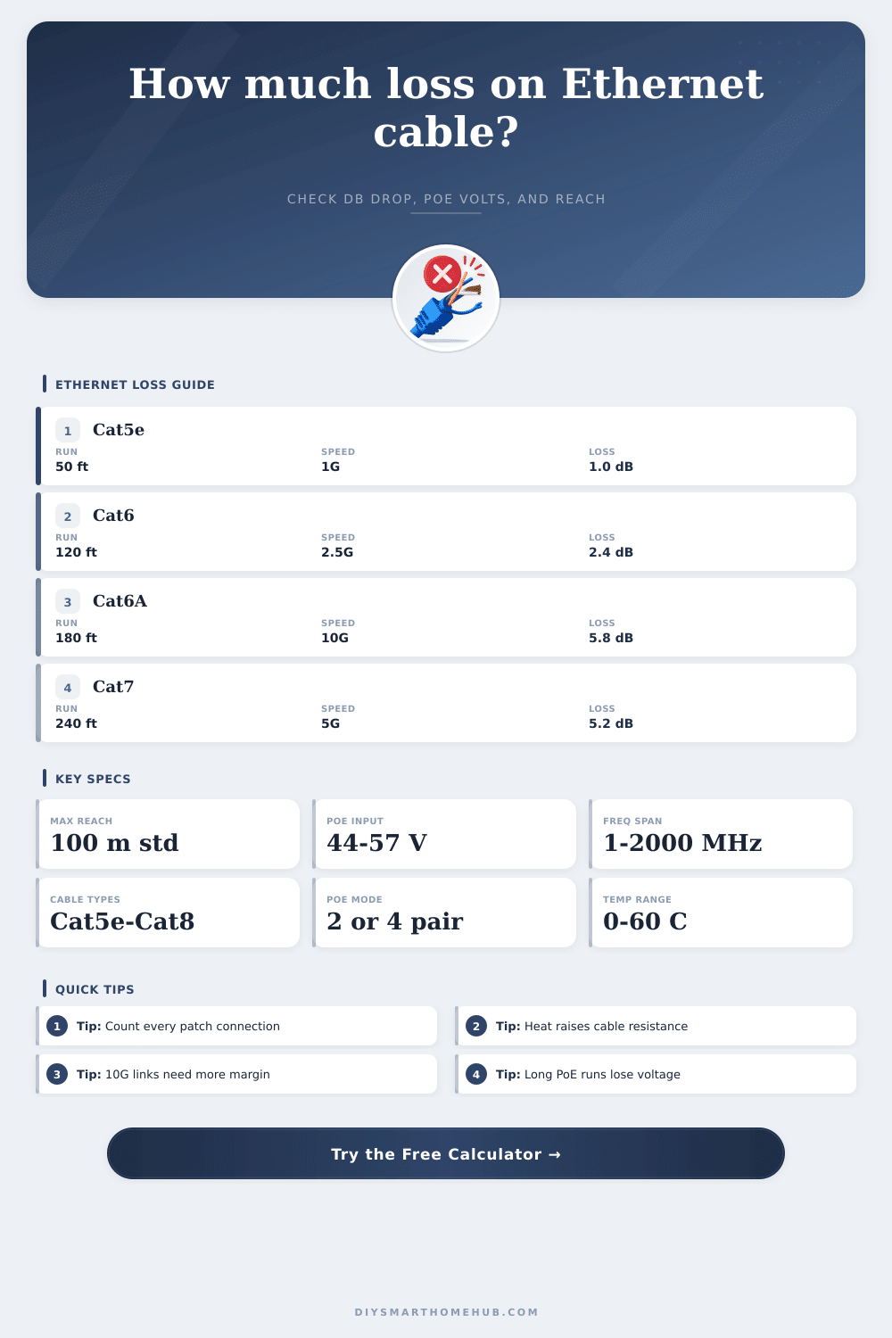 Ethernet Cable Loss Calculator