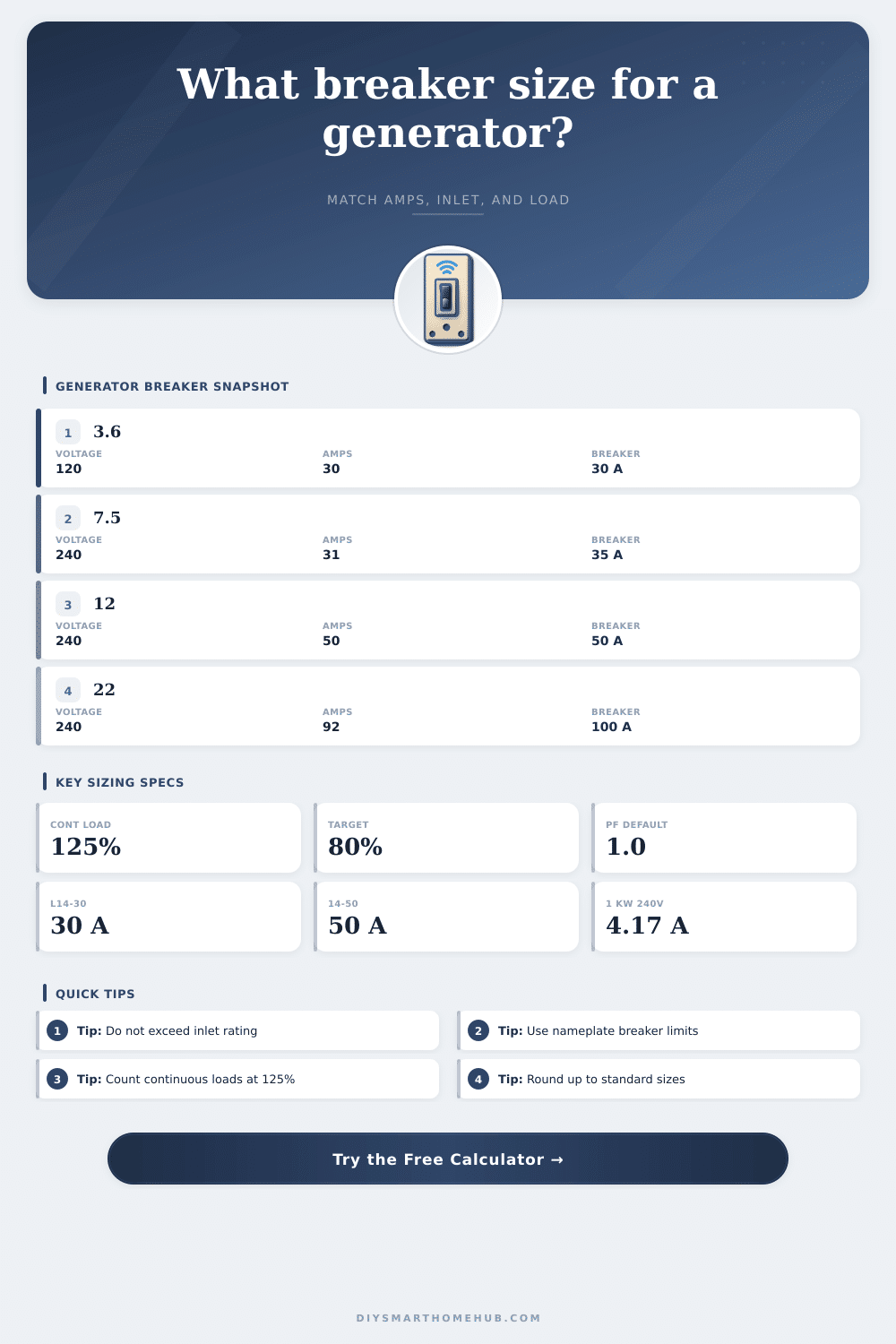 Generator Breaker Size Calculator