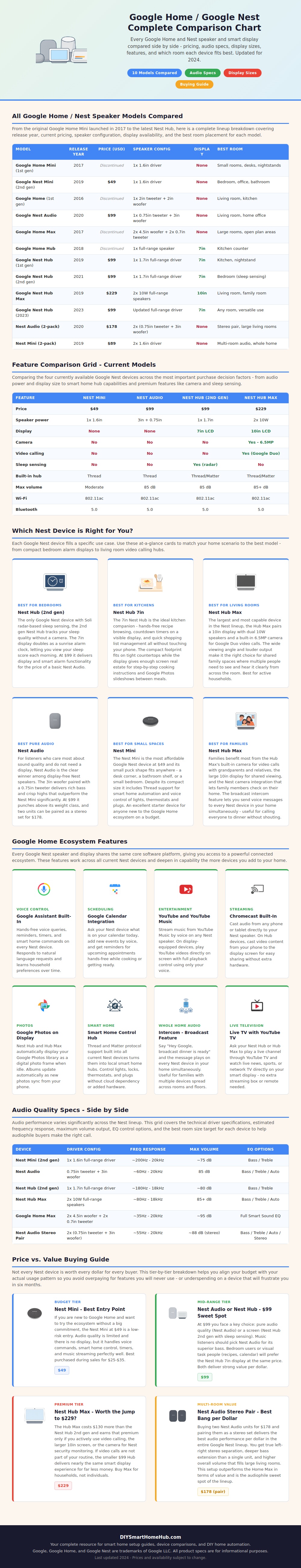 Google Home Comparison Chart
