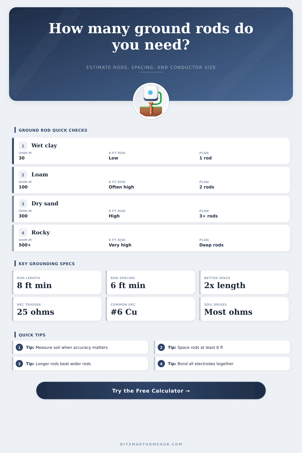 Ground Rod Sizing Calculator for Home Services