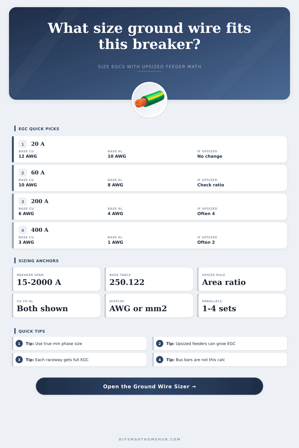 Ground Wire Size Calculator