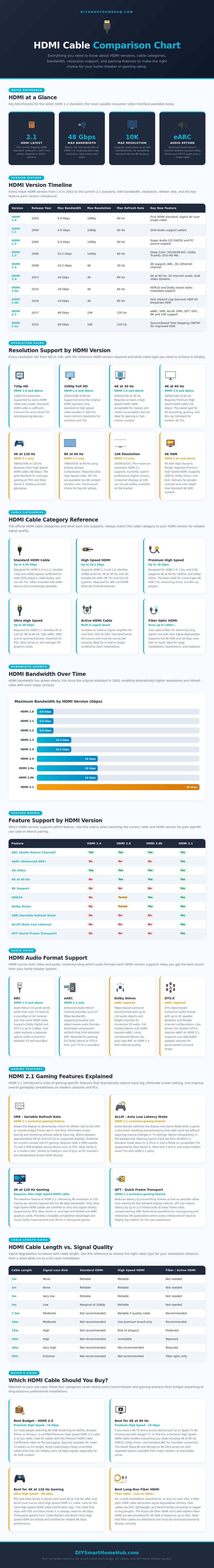 Hdmi Cable Comparison Chart