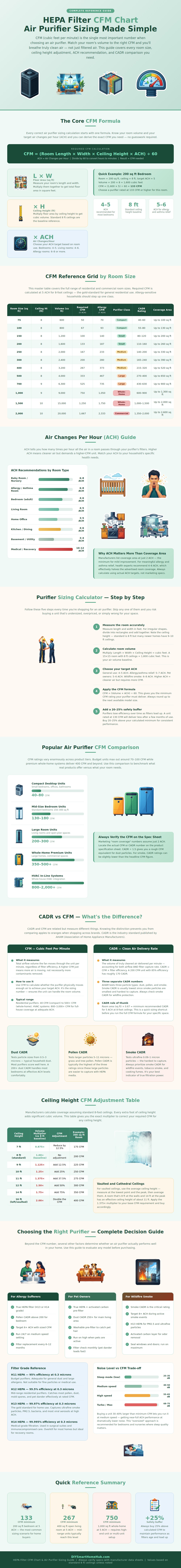 Hepa Filter Cfm Chart