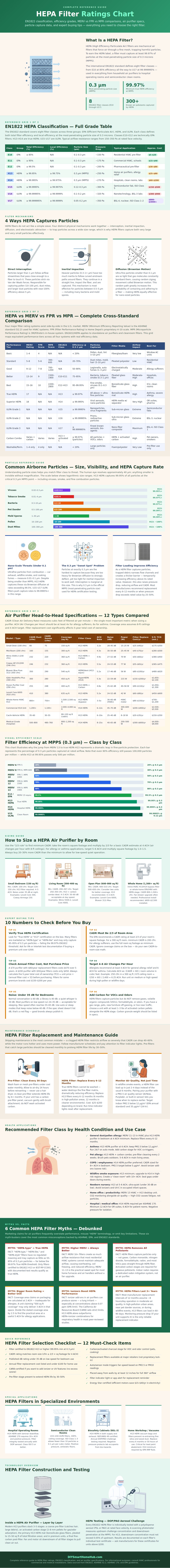 Hepa Filter Ratings Chart