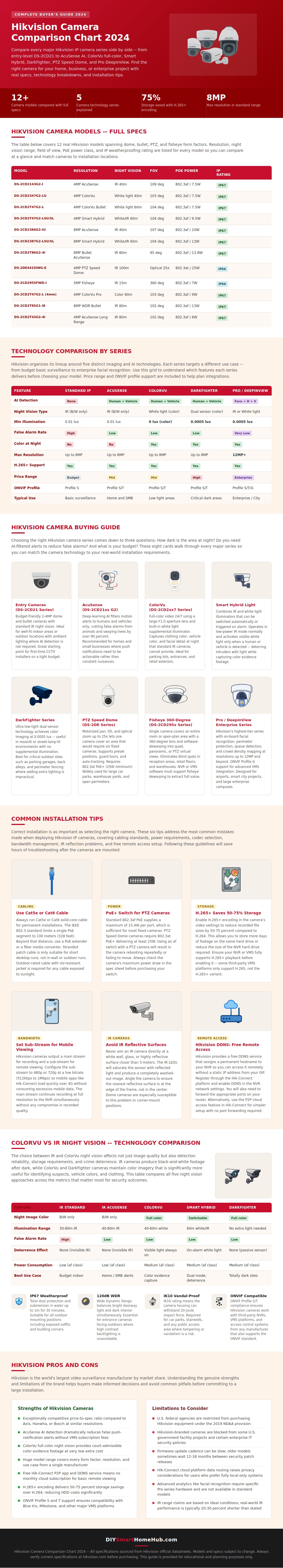 Hikvision Camera Comparison Chart