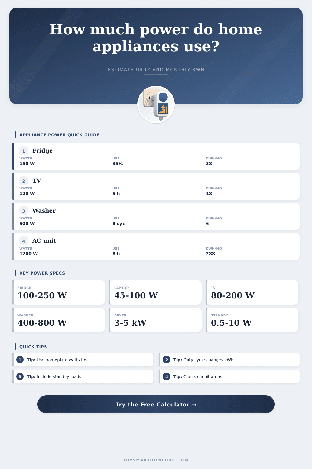Home Appliance Power Consumption Calculator
