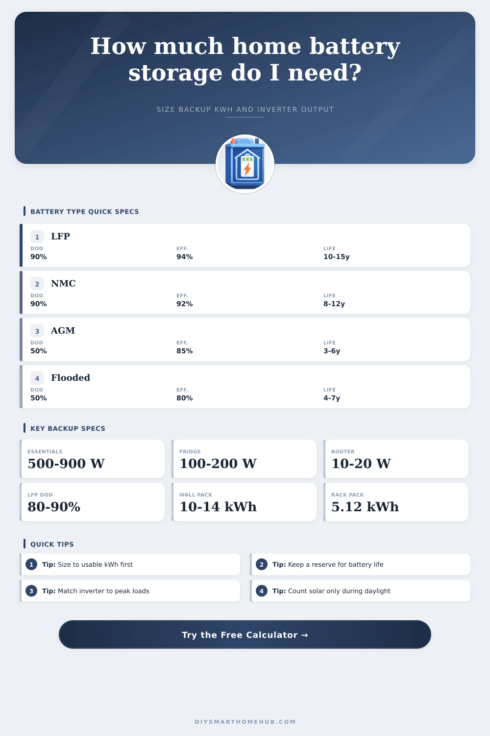 Home Battery Storage Calculator for Backup Power