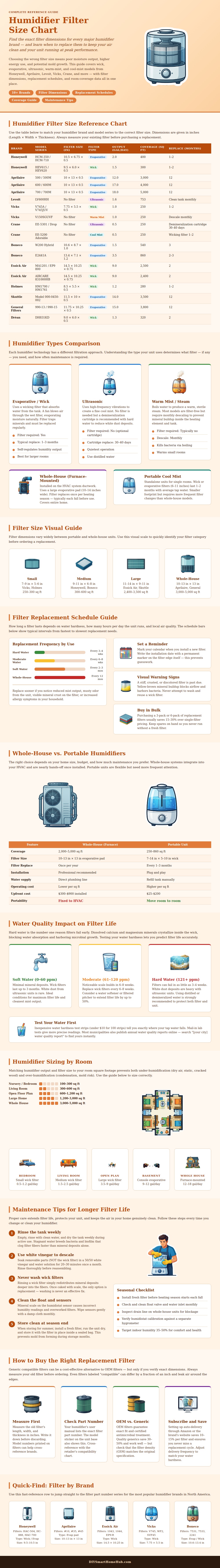 Humidifier Filter Size Chart