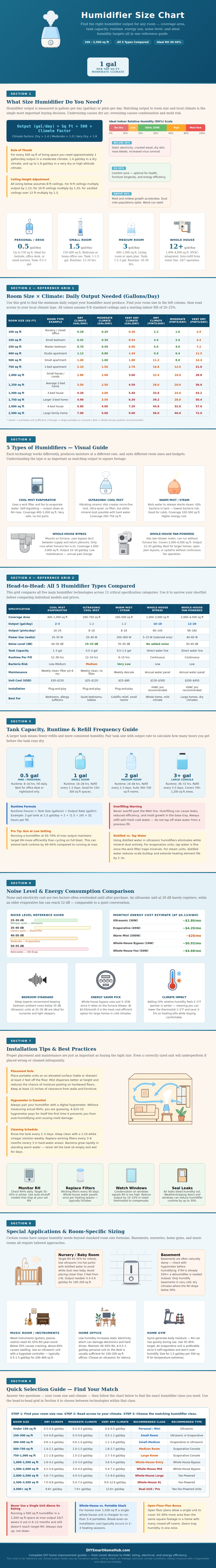 Humidifier Size Chart