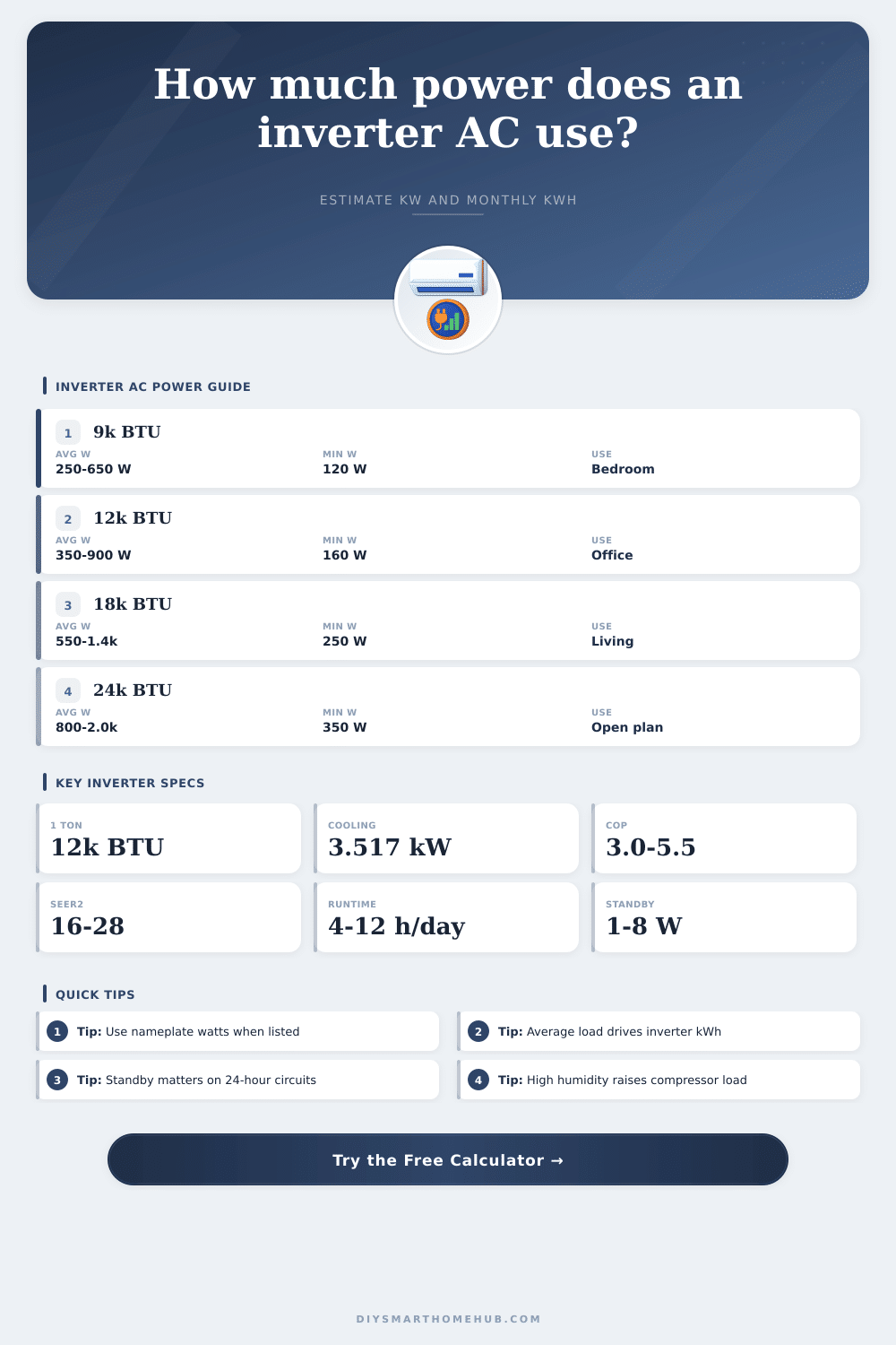 Inverter AC Power Consumption Calculator