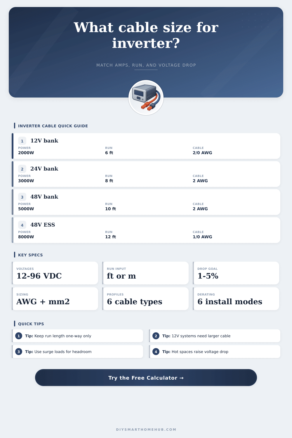 Inverter Cable Size Calculator