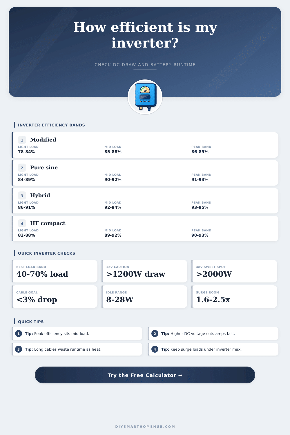 Inverter Efficiency Calculator