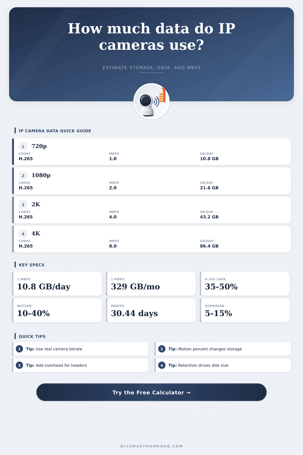 IP Camera Data Usage Calculator