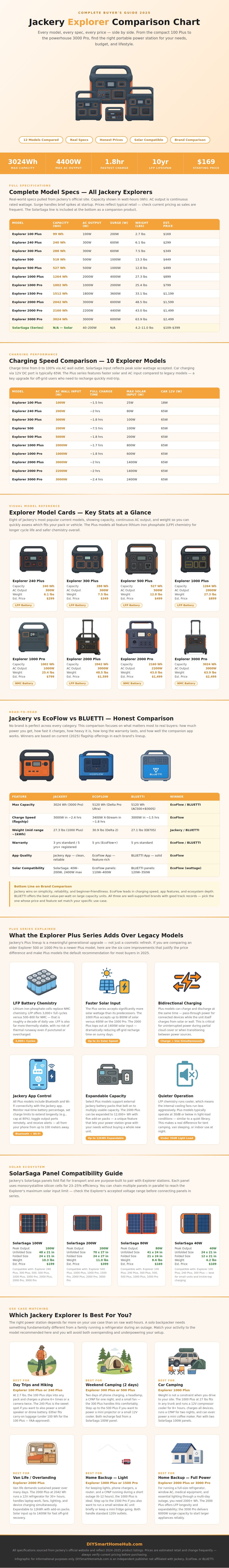 Jackery Comparison Chart