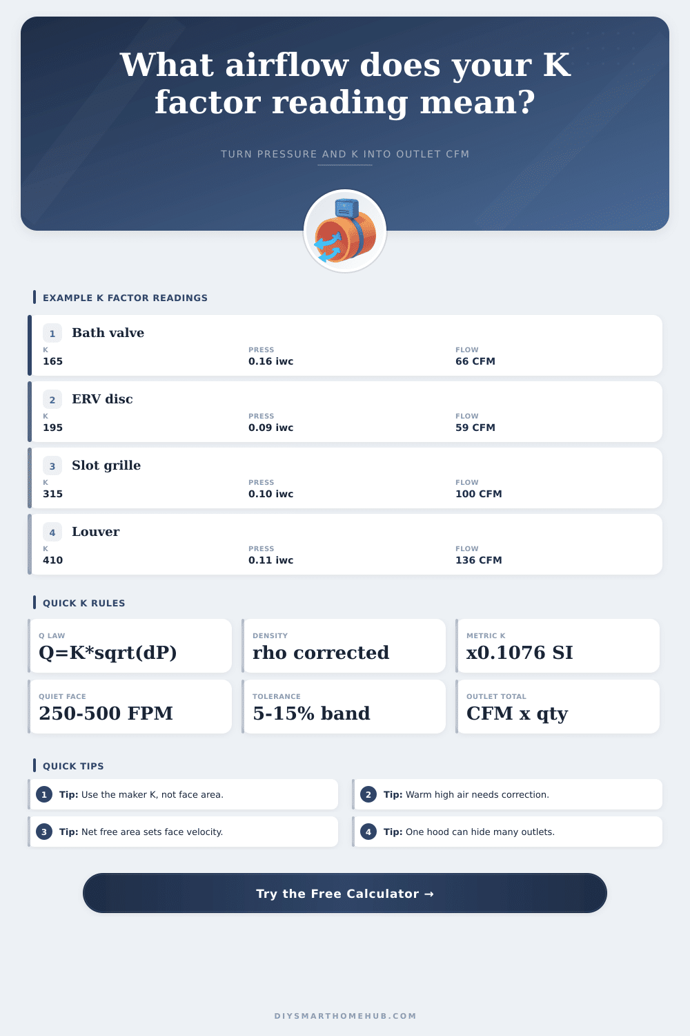 K Factor Airflow Calculator