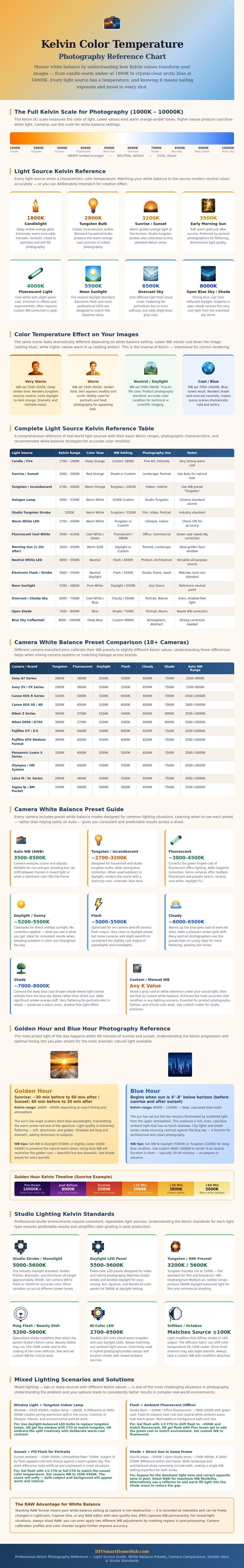 Kelvin Photography Chart