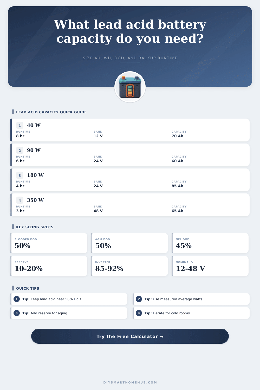 Lead Acid Battery Capacity Calculator