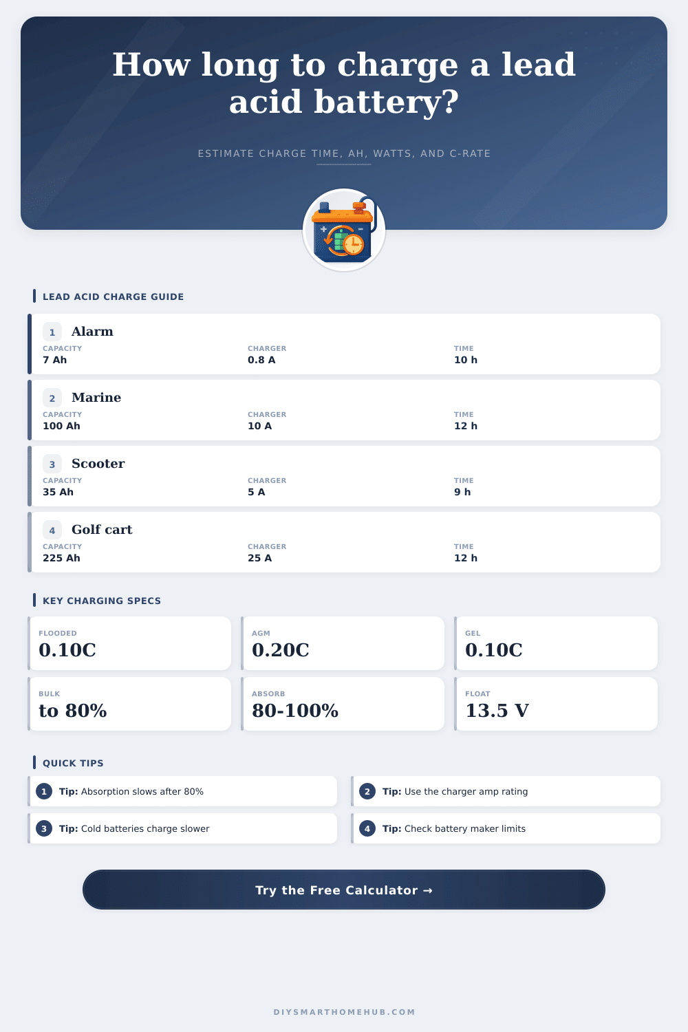 Lead Acid Battery Charging Time Calculator