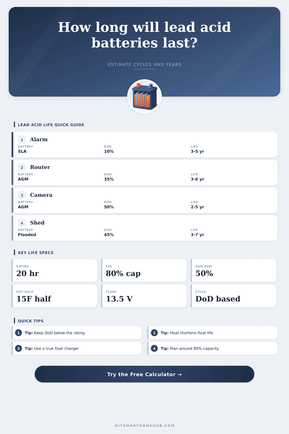 Lead Acid Battery Life Calculator