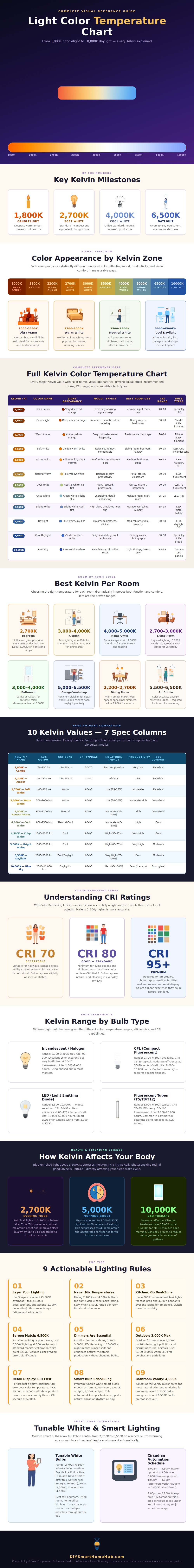 Light Color Temperature Chart