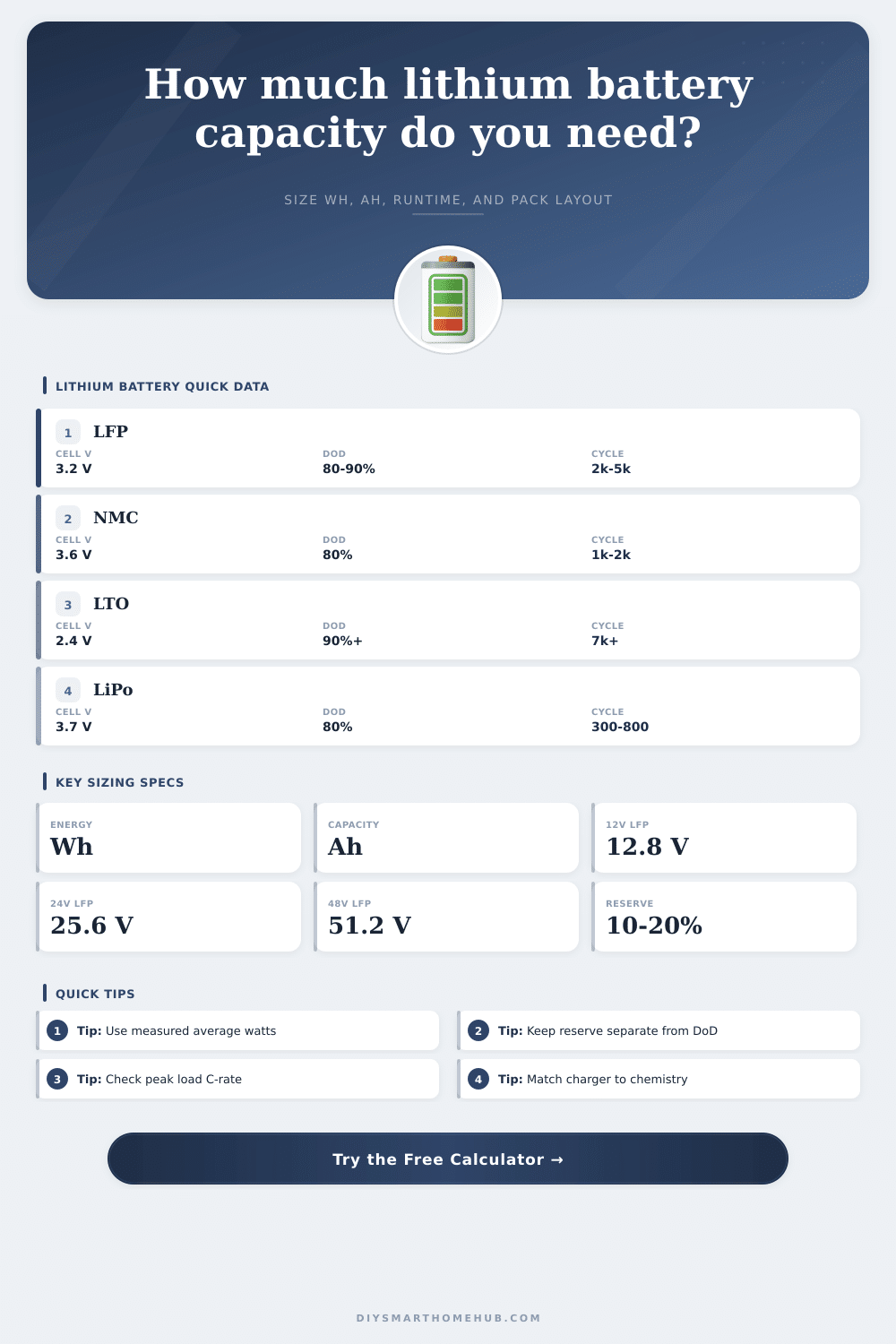 Lithium Battery Capacity Calculator for Smart Homes