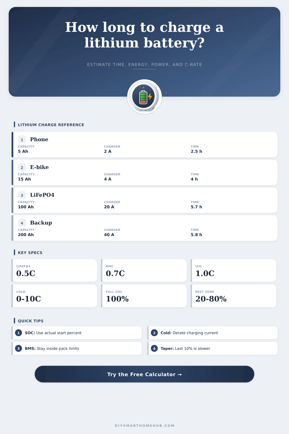 Lithium Battery Charging Time Calculator
