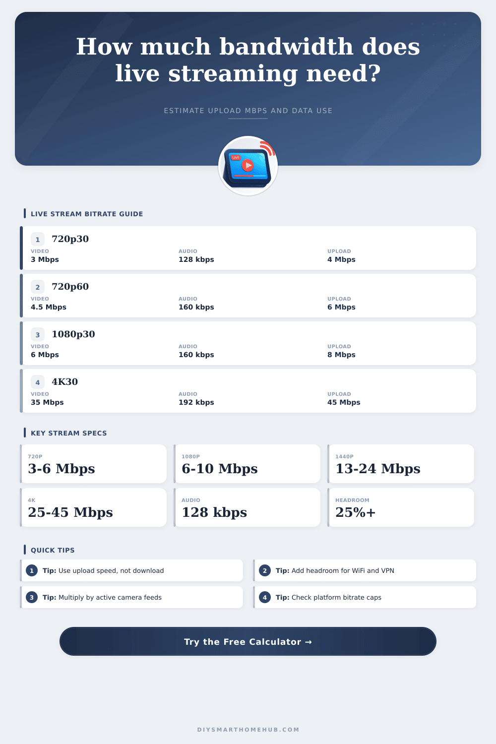Live Streaming Bandwidth Calculator