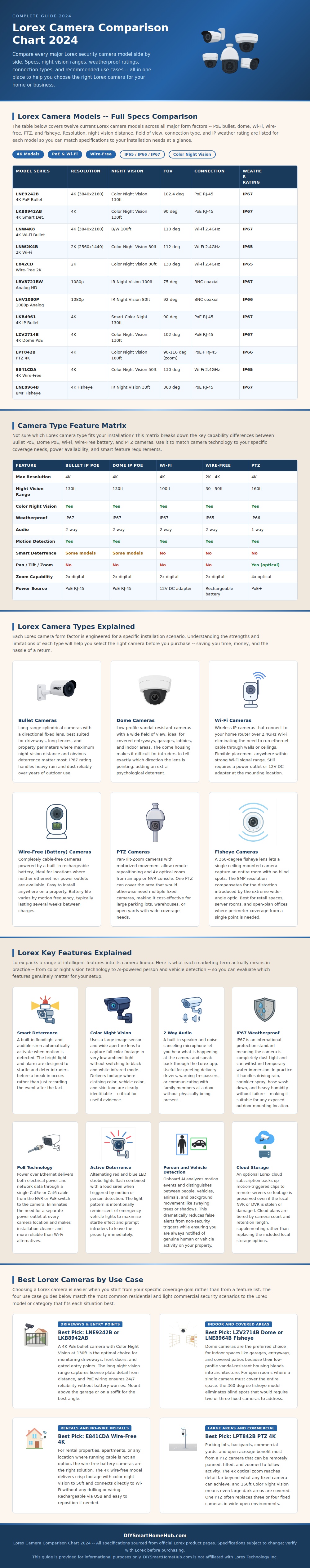 Lorex Camera Comparison Chart