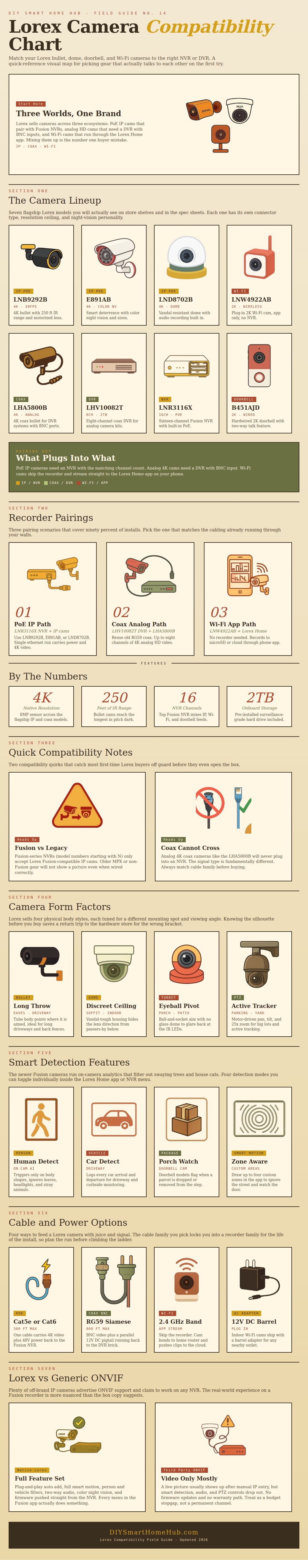 Lorex Camera Compatibility Chart