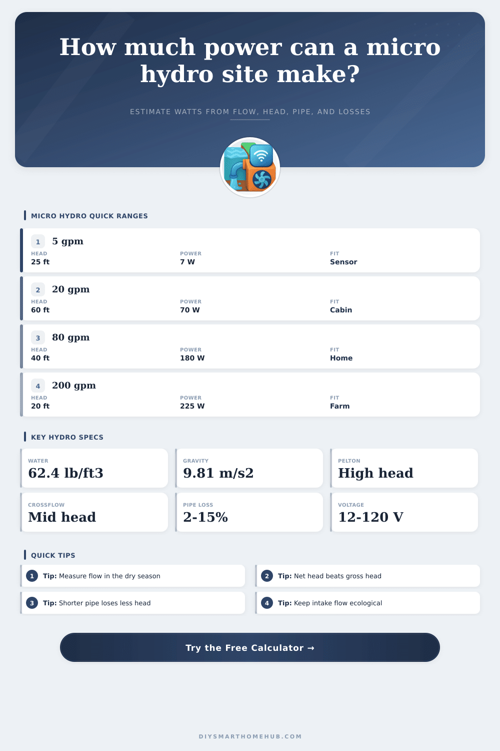 Micro Hydro Power Calculator