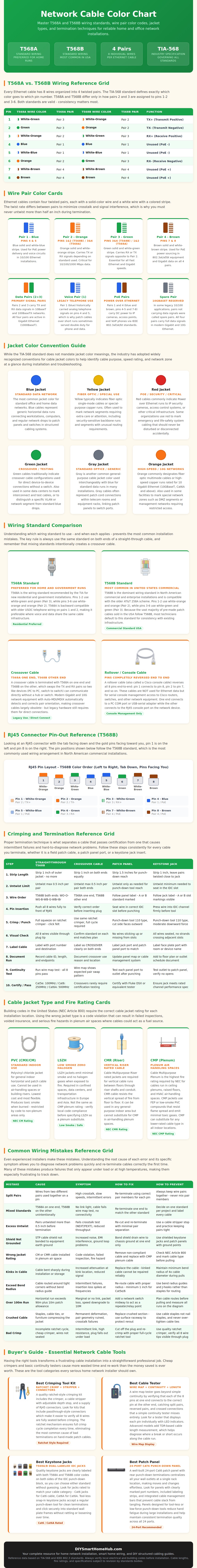 Network Cable Color Chart