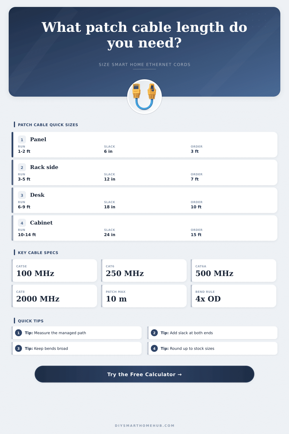 Patch Cable Length Calculator for Smart Homes