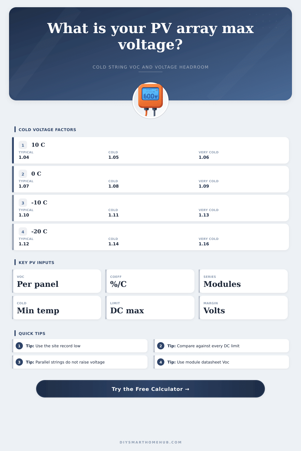 PV Array Maximum Voltage Calculator