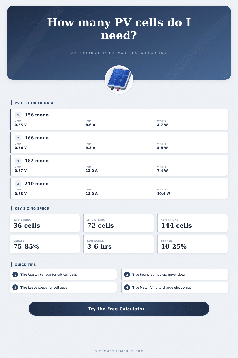 PV Cell Calculator for Solar Panel Sizing