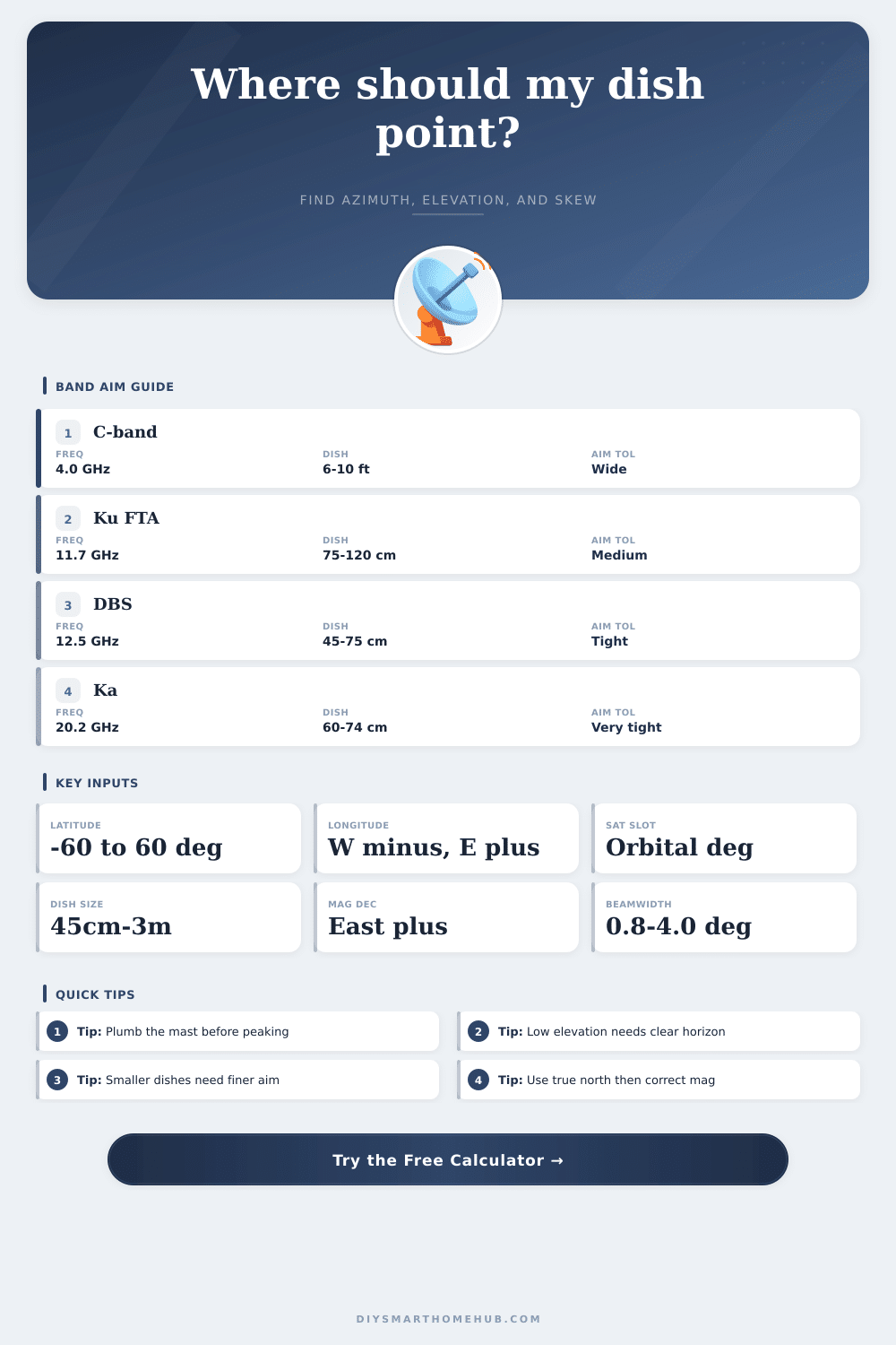 Satellite Dish Alignment Calculator