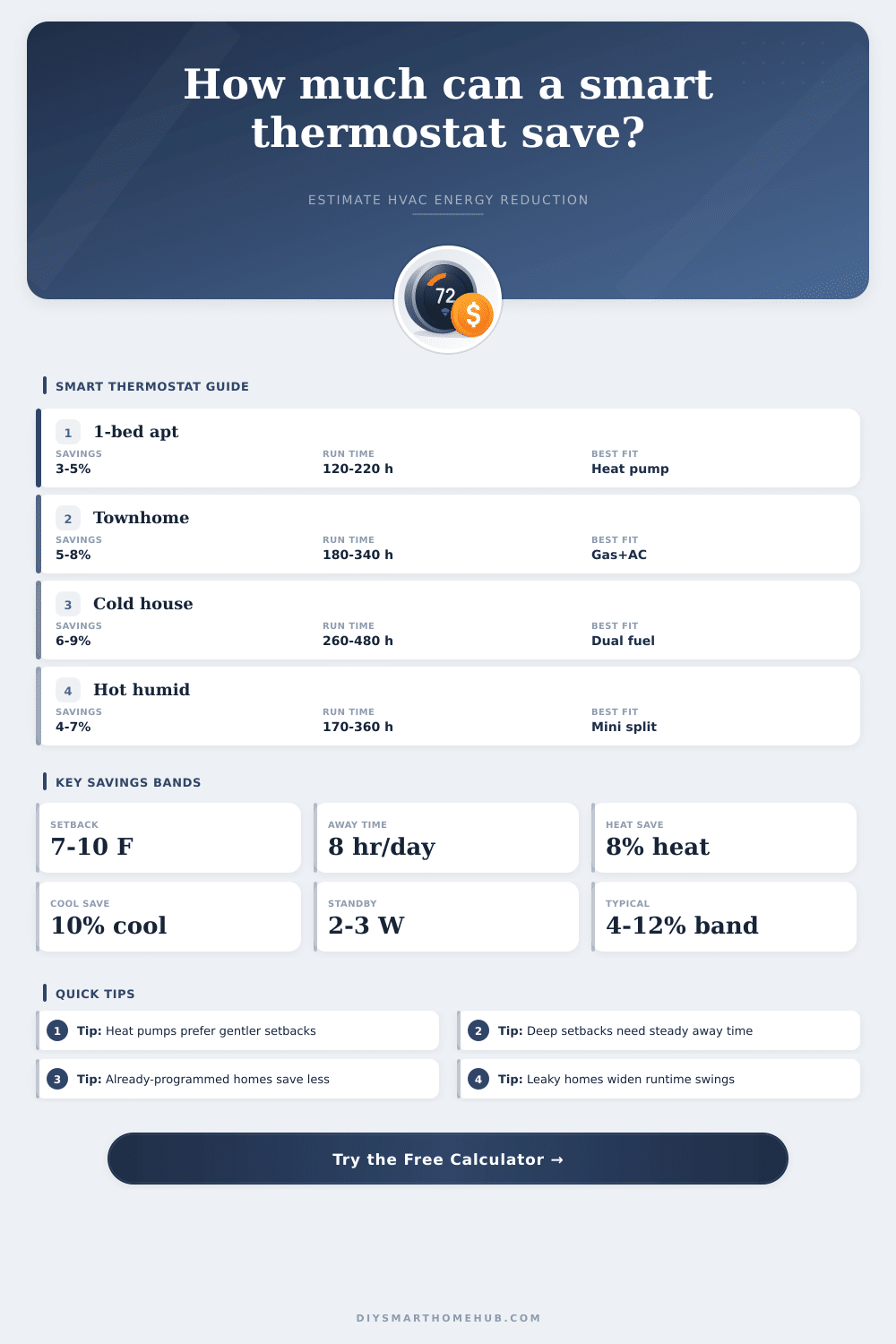 Smart Thermostat Savings Calculator