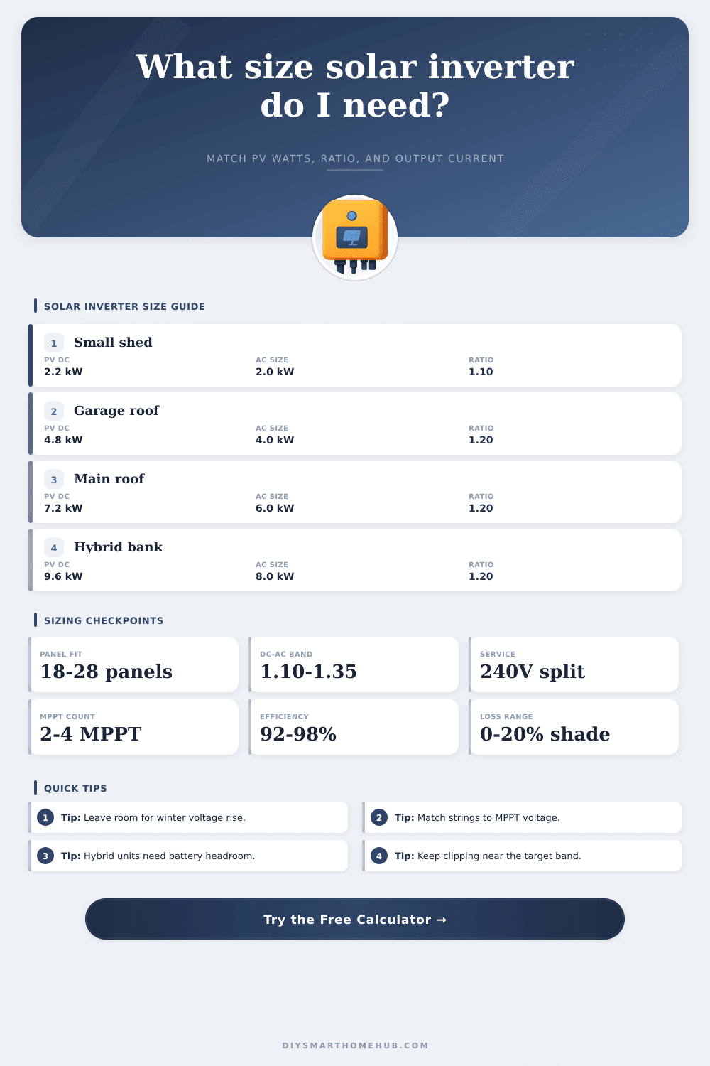 Solar Inverter Sizing Calculator